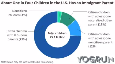 Understanding Health Coverage and Care for Children of Immigrants